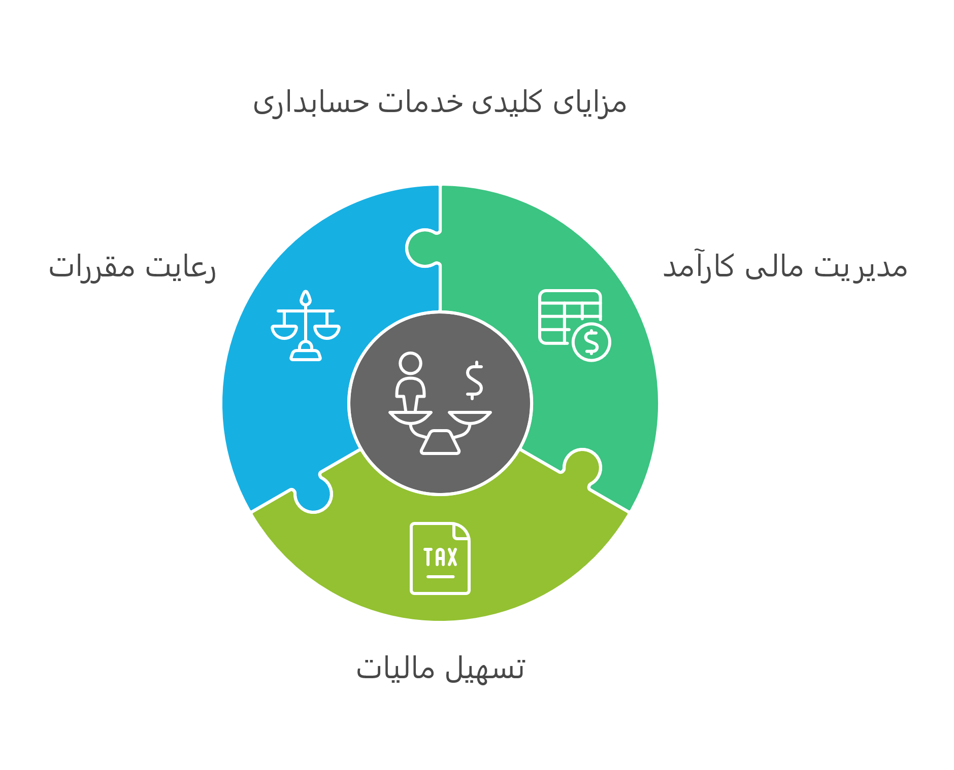 مزایای کلیدی خدمات حسابداری آدرین فایننس