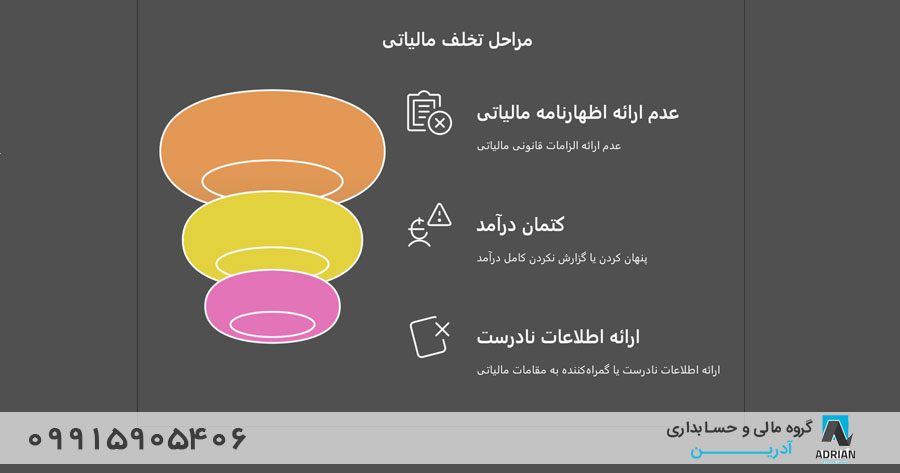 جرایم مالیاتی چیست؟