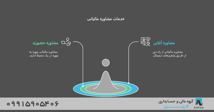 گروه مالی آدرین، همراه مطمئن شما در امور مالیاتی کرج