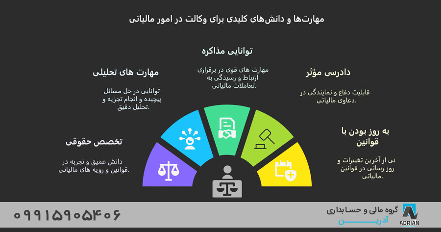 نکات کلیدی در انتخاب وکیل دعاوی مالیاتی در کرج