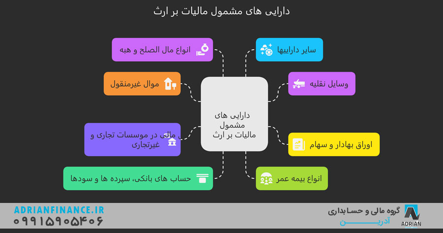 چه دارایی هایی شامل مالیات بر ارث میشوند؟