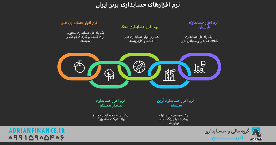 بررسی نرم افزار حسابداری پرکاربرد ایران