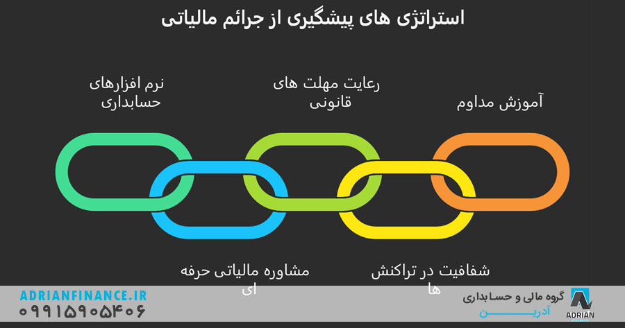 راهکارهای عملی برای پیشگیری جرائم حسابداری مالیاتی