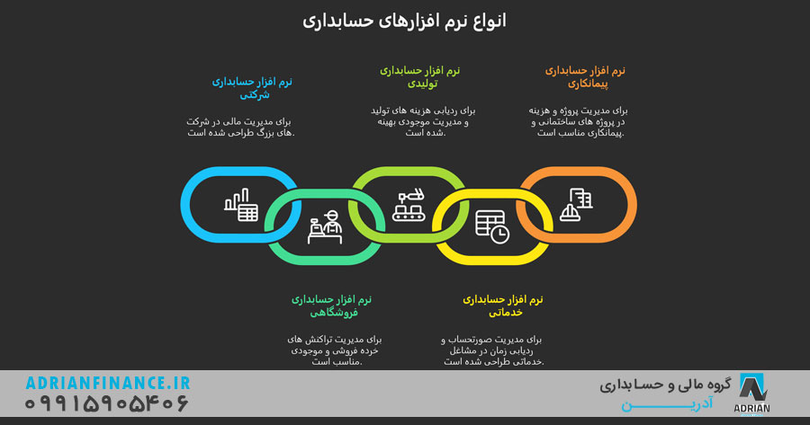مقایسه انواع نرم افزارهای حسابداری