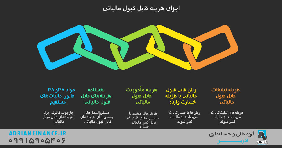 هزینه‌ های قابل قبول مالیاتی از عوامل تعیین کننده قیمت خدمات حسابداری